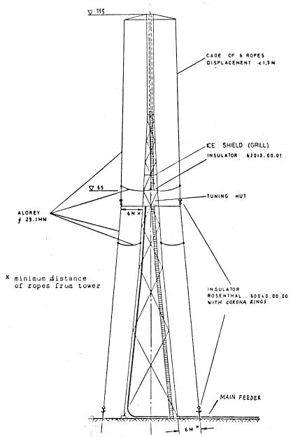 Kvitsøy MW tower 2EN